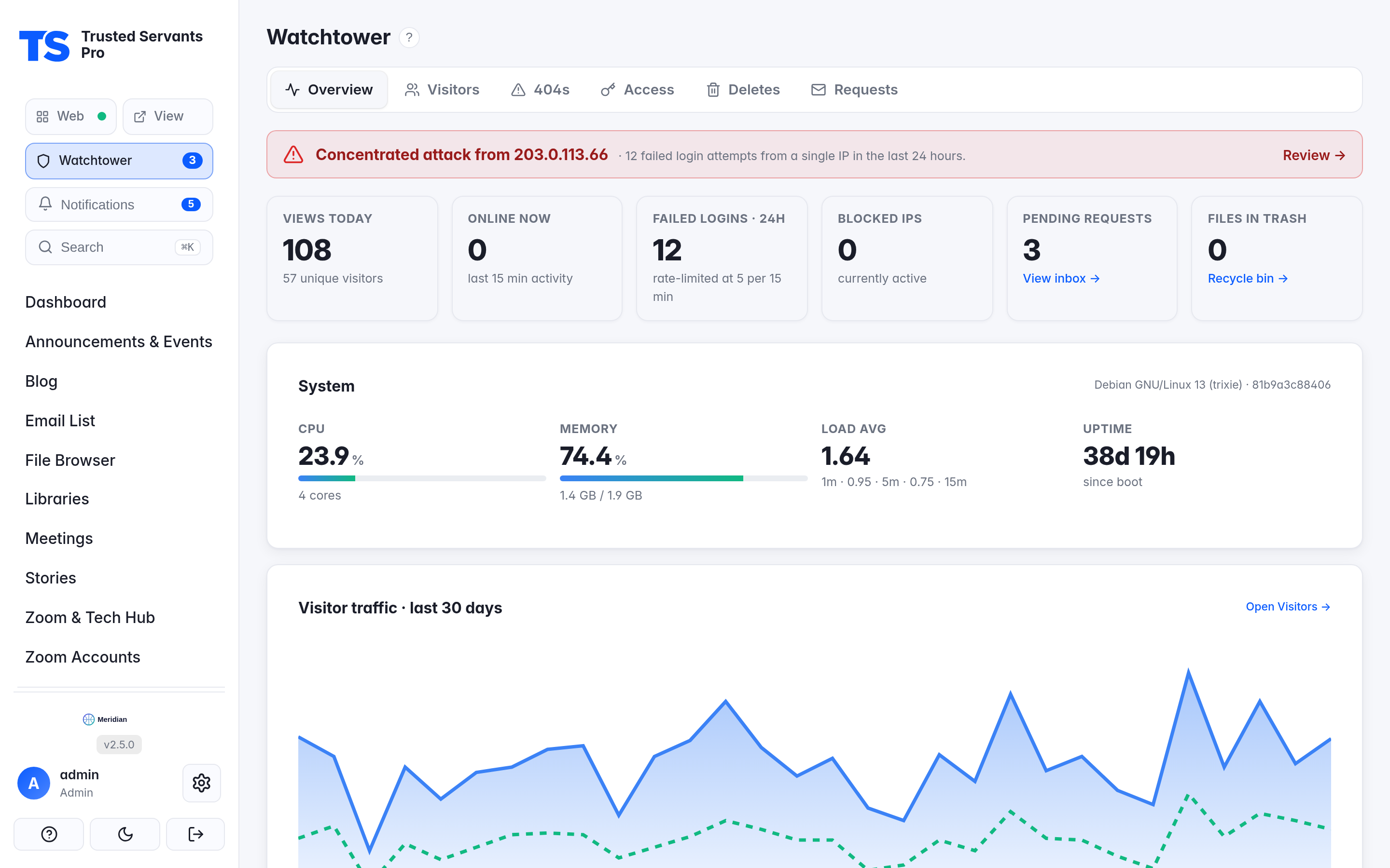 Watchtower analytics